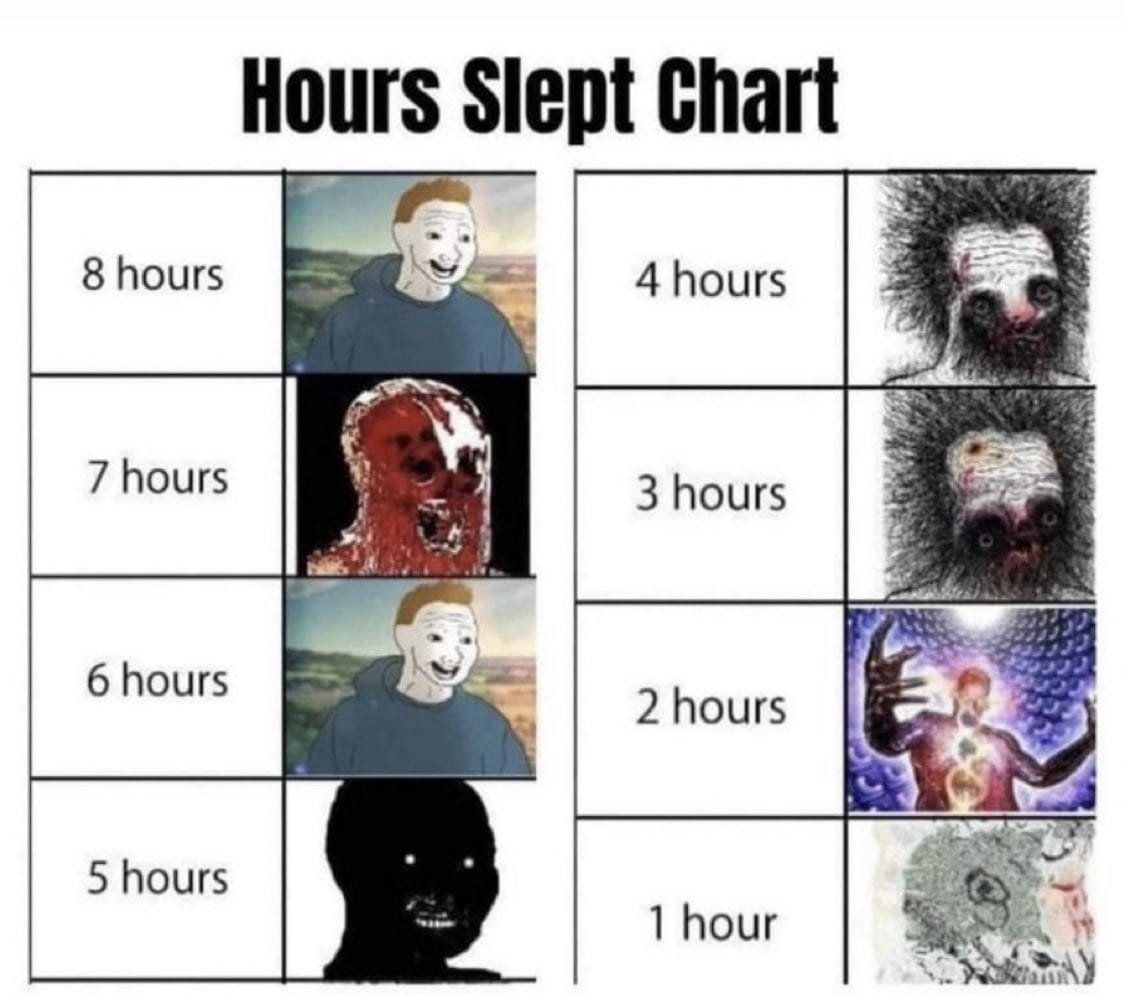 This meme is a humorous chart that compares the amount of sleep someone gets to the quality of their mental and physical state. The chart has a series of images, each representing a different amount of sleep, from 1 hour to 8 hours. The text "8 hours" is at the top of the chart, and each subsequent image is labeled with a corresponding amount of sleep, from "1 hour" to "8 hours".